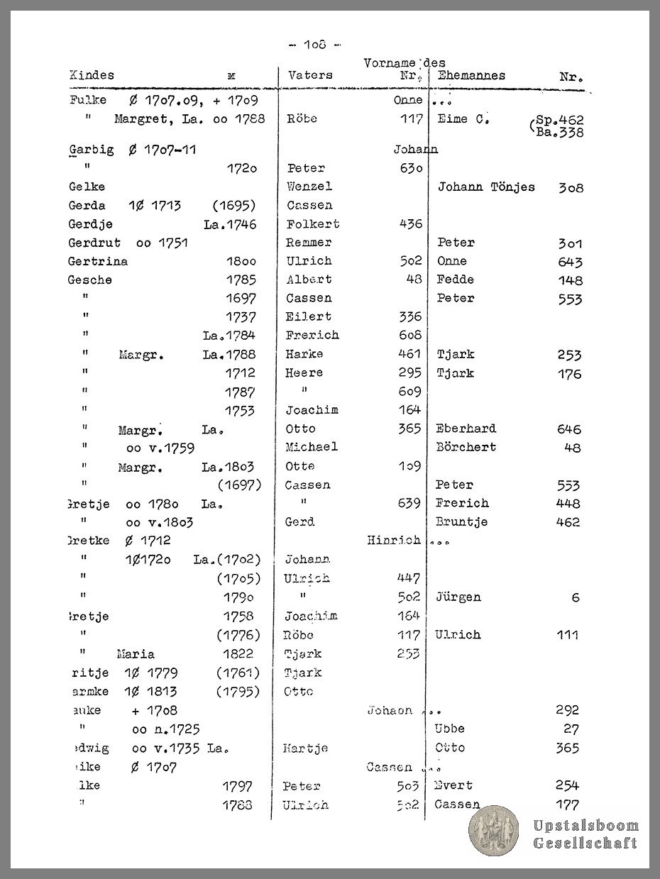 Document